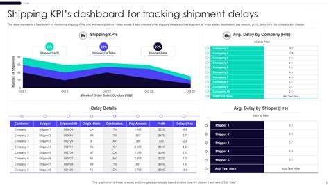 Prada kpi profile